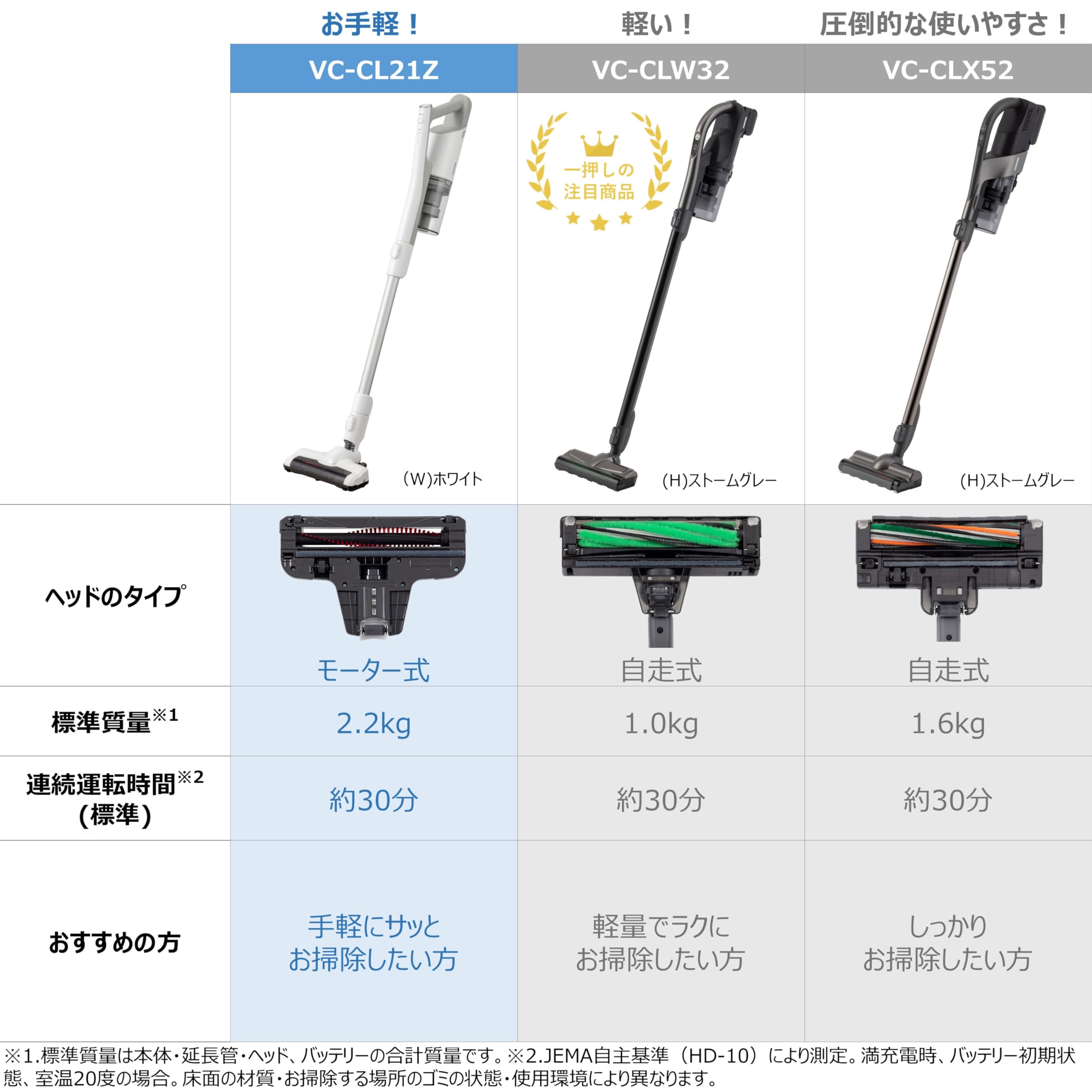 Amazon | TOSHIBA(東芝) 掃除機 コードレス スティック掃除機